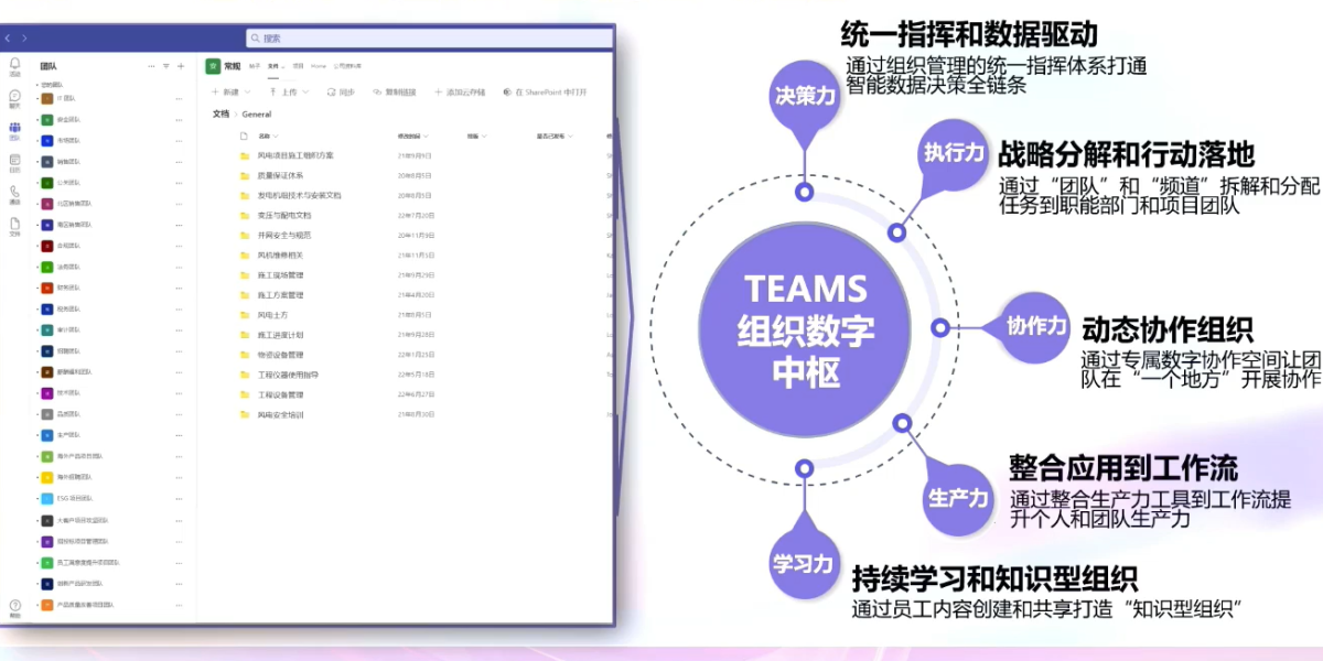 Teams数字化能力